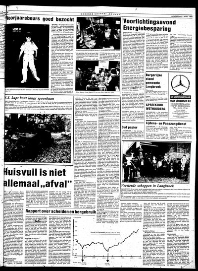 De Kaap, 1 april 1982